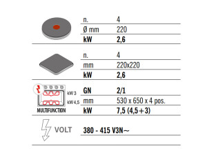 Elektroherd Bertos E7PQ4+FE mit Backofen GN 2/1 und 4 quadratischen Platten, BTH 800 x 714 x 900 mm